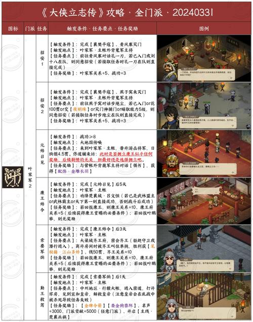 金庸群侠传3加强版少林攻略?金庸群侠传3少林派?-第7张图片-93游戏 金庸群侠传3加强版少林攻略?金庸群侠传3少林派?-第7张图片-93游戏