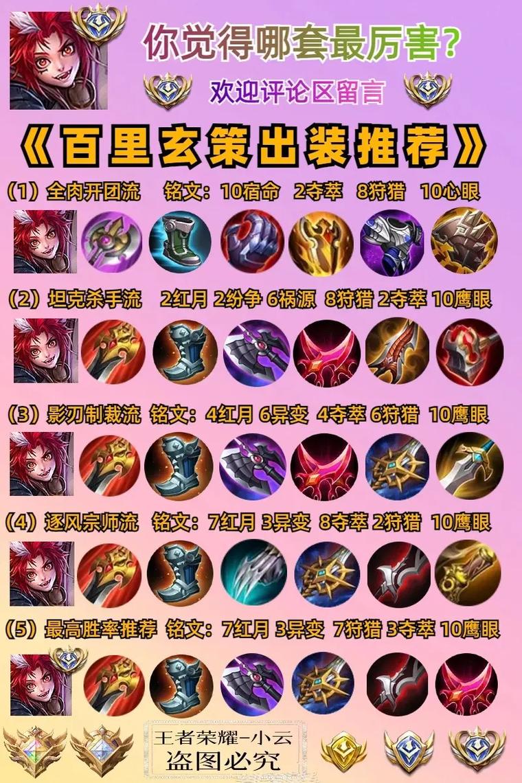 百里玄策技能使用?百里玄策的技能顺序?-第6张图片-93游戏 百里玄策技能使用?百里玄策的技能顺序?-第6张图片-93游戏