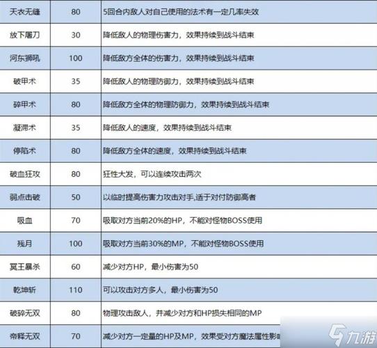天眼套技能,天眼珠加多少耐久-第3张图片-93游戏 天眼套技能,天眼珠加多少耐久-第3张图片-93游戏