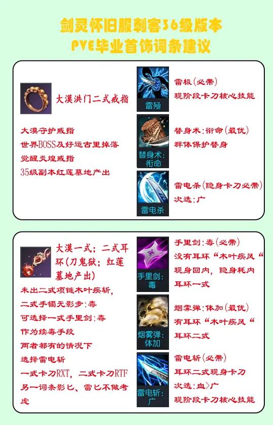 剑灵60版本萌新攻略?剑灵60级版本?-第2张图片-93游戏 剑灵60版本萌新攻略?剑灵60级版本?-第2张图片-93游戏