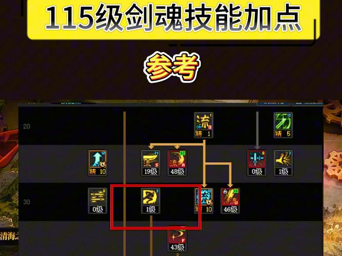 剑魂技能大全?剑魂技能大全最新?-第8张图片-93游戏 剑魂技能大全?剑魂技能大全最新?-第8张图片-93游戏