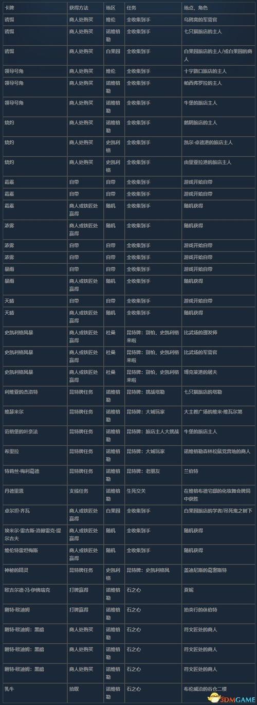 昆特牌技能?昆特牌机制大全-第5张图片-93游戏 昆特牌技能?昆特牌机制大全-第5张图片-93游戏