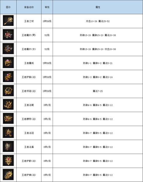 神武蝙蝠技能?神武宠物符石附加属性大全-第2张图片-93游戏 神武蝙蝠技能?神武宠物符石附加属性大全-第2张图片-93游戏