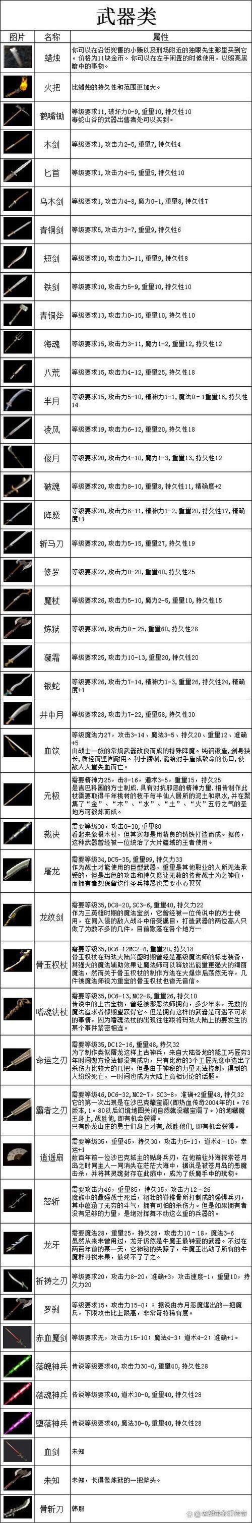 神武蝙蝠技能?神武宠物符石附加属性大全-第3张图片-93游戏 神武蝙蝠技能?神武宠物符石附加属性大全-第3张图片-93游戏