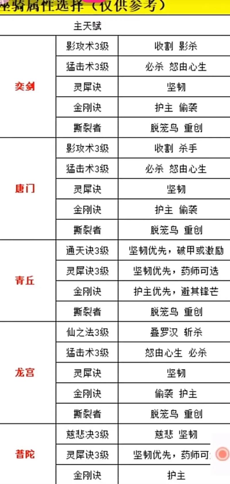 九尾狐狸技能?九尾狐的技能名字-第1张图片-93游戏 九尾狐狸技能?九尾狐的技能名字-第1张图片-93游戏