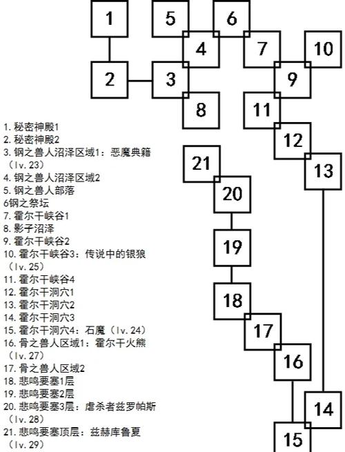 艾诺迪亚4狂战士技能?艾诺迪亚4狂战士核心技能?-第7张图片-93游戏 艾诺迪亚4狂战士技能?艾诺迪亚4狂战士核心技能?-第7张图片-93游戏