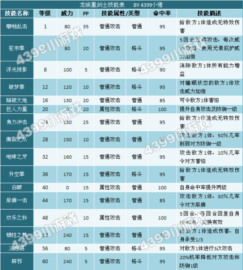 奥拉星阴技能,奥拉星阴打法-第3张图片-93游戏 奥拉星阴技能,奥拉星阴打法-第3张图片-93游戏