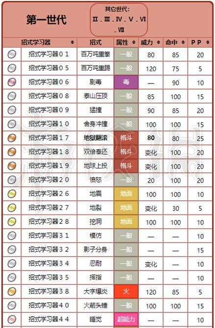 强化技能卷?强化卷怎么获得?-第1张图片-93游戏 强化技能卷?强化卷怎么获得?-第1张图片-93游戏