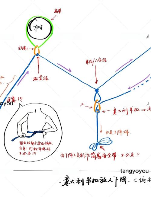 绳索技能,绳索技能训练方面-第3张图片-93游戏 绳索技能,绳索技能训练方面-第3张图片-93游戏