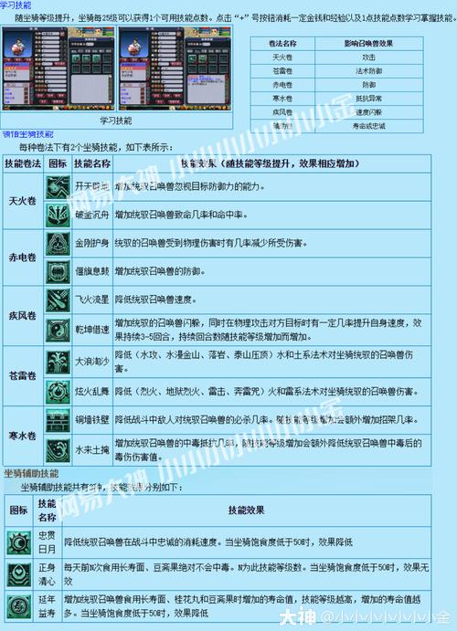 法宠坐骑技能?法宠坐骑技能学什么好?-第5张图片-93游戏 法宠坐骑技能?法宠坐骑技能学什么好?-第5张图片-93游戏