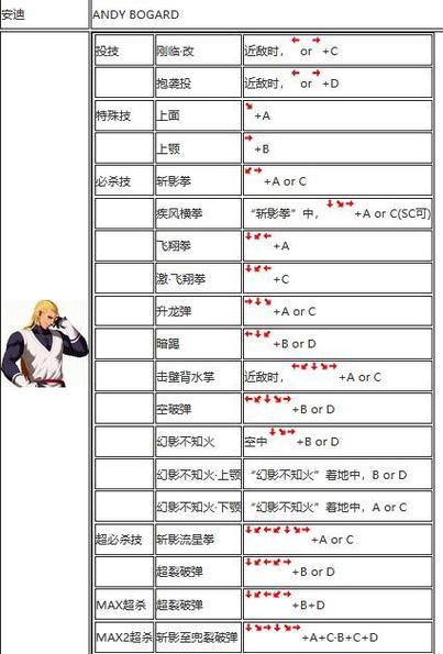 拳皇技能名称,拳皇技能怎么写-第2张图片-93游戏 拳皇技能名称,拳皇技能怎么写-第2张图片-93游戏