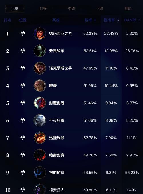 盖伦s1技能?s5盖伦技能-第6张图片-93游戏 盖伦s1技能?s5盖伦技能-第6张图片-93游戏