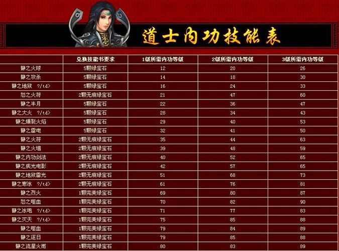 传奇阴技能?传奇技能参数?-第4张图片-93游戏 传奇阴技能?传奇技能参数?-第4张图片-93游戏