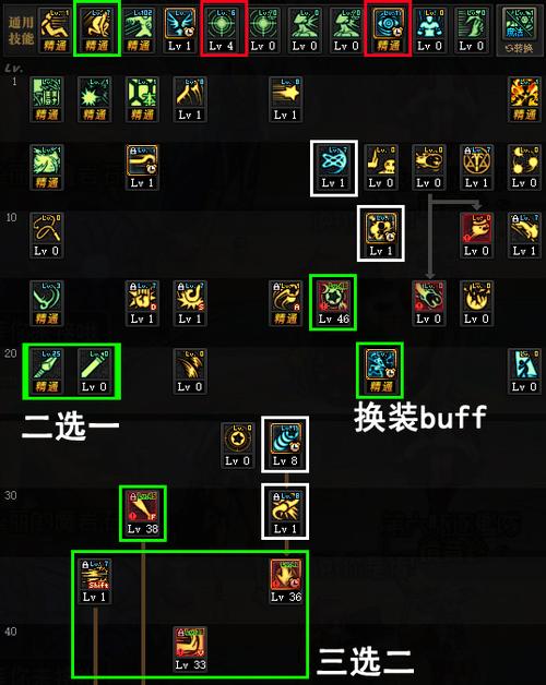 dnf魔法师技能加点,dnf魔法师技能加点2020-第2张图片-93游戏 dnf魔法师技能加点,dnf魔法师技能加点2020-第2张图片-93游戏