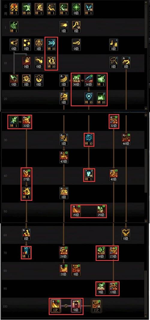 dnf魔法师技能加点,dnf魔法师技能加点2020-第4张图片-93游戏 dnf魔法师技能加点,dnf魔法师技能加点2020-第4张图片-93游戏