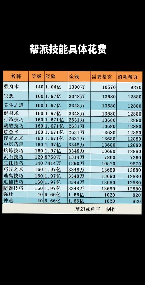 帮派技能经验,帮派技能经验有什么用-第8张图片-93游戏 帮派技能经验,帮派技能经验有什么用-第8张图片-93游戏