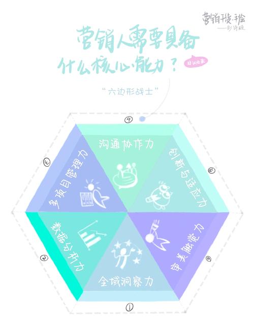 营销策划技能,营销策划技能怎么写-第6张图片-93游戏 营销策划技能,营销策划技能怎么写-第6张图片-93游戏