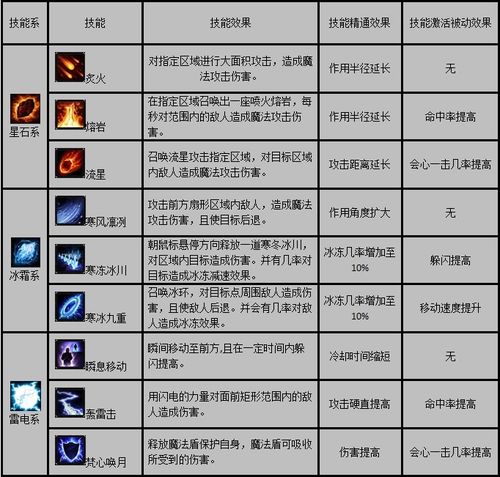 技能等级满?技能等级上限?-第1张图片-93游戏 技能等级满?技能等级上限?-第1张图片-93游戏