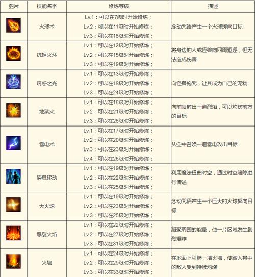 技能等级满?技能等级上限?-第4张图片-93游戏 技能等级满?技能等级上限?-第4张图片-93游戏