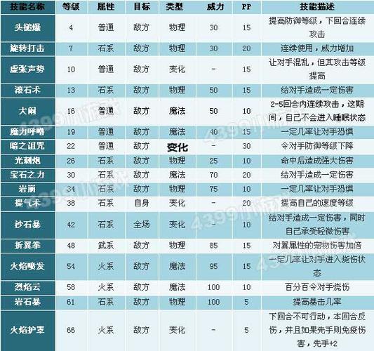 火云神技能,火云神推荐性格-第1张图片-93游戏 火云神技能,火云神推荐性格-第1张图片-93游戏
