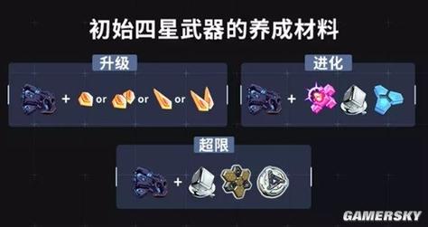崩坏3初级技能材料?崩坏3技能等级有些人多有些人少?-第4张图片-93游戏 崩坏3初级技能材料?崩坏3技能等级有些人多有些人少?-第4张图片-93游戏