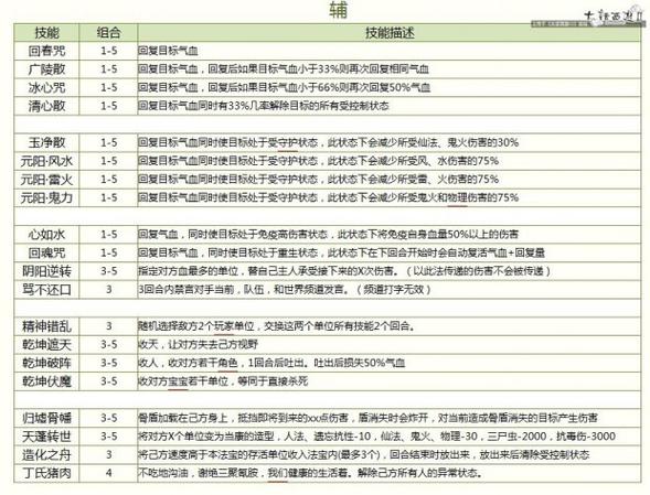 灵宝技能书,灵宝 技能读条-第1张图片-93游戏 灵宝技能书,灵宝 技能读条-第1张图片-93游戏