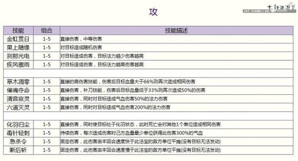 灵宝技能书,灵宝 技能读条-第6张图片-93游戏 灵宝技能书,灵宝 技能读条-第6张图片-93游戏