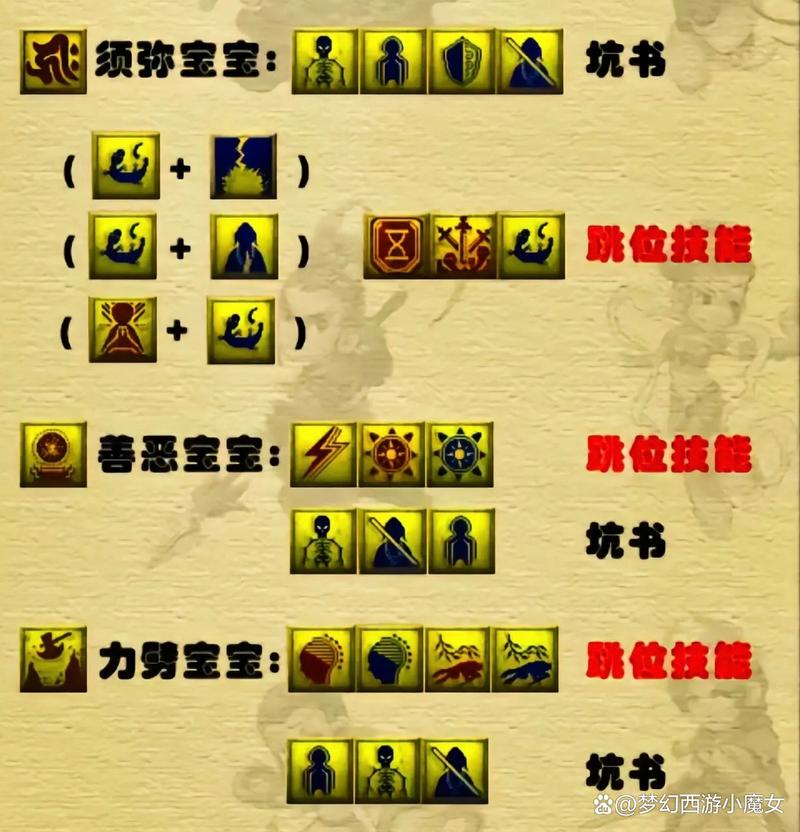 灵宝技能书,灵宝 技能读条-第7张图片-93游戏 灵宝技能书,灵宝 技能读条-第7张图片-93游戏