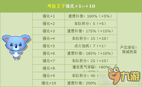 考拉王子技能?考拉王子干红葡萄酒费用-第1张图片-93游戏 考拉王子技能?考拉王子干红葡萄酒费用-第1张图片-93游戏