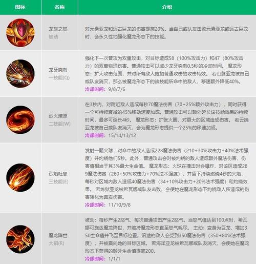 希瓦娜技能,希瓦娜技能lol-第1张图片-93游戏 希瓦娜技能,希瓦娜技能lol-第1张图片-93游戏