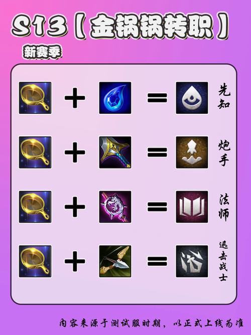 炼金觉醒技能,炼金觉醒技能大全-第4张图片-93游戏 炼金觉醒技能,炼金觉醒技能大全-第4张图片-93游戏