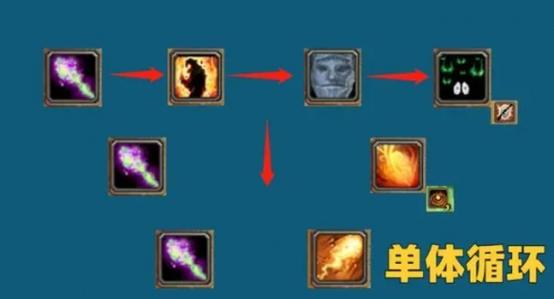 灾难之握技能?灾难之翼怎么合?-第6张图片-93游戏 灾难之握技能?灾难之翼怎么合?-第6张图片-93游戏