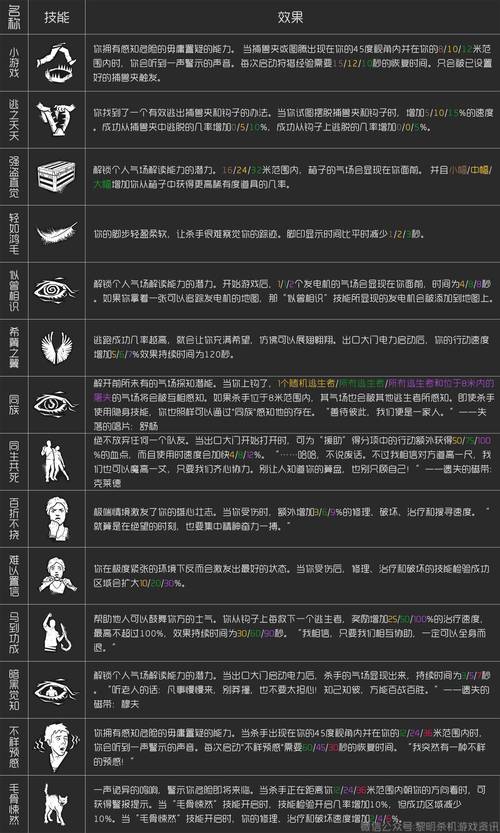 电锯屠夫技能?电锯屠夫技能介绍-第3张图片-93游戏 电锯屠夫技能?电锯屠夫技能介绍-第3张图片-93游戏