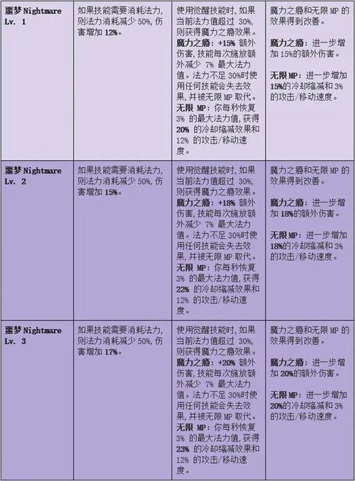 贝勒德技能?贝勒德技能怎么躲?-第7张图片-93游戏 贝勒德技能?贝勒德技能怎么躲?-第7张图片-93游戏