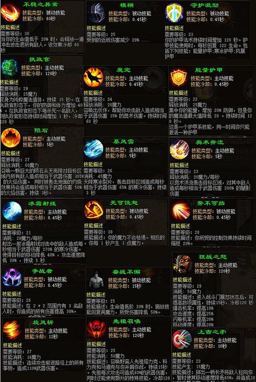 掠夺者套装技能搭配?掠夺者装备-第2张图片-93游戏 掠夺者套装技能搭配?掠夺者装备-第2张图片-93游戏