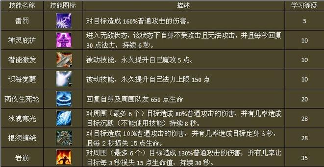 遗忘剧情技能要多少钱?遗忘剧情点需要什么东西?-第5张图片-93游戏 遗忘剧情技能要多少钱?遗忘剧情点需要什么东西?-第5张图片-93游戏