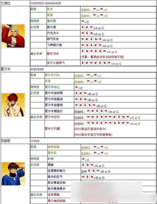 拳皇技能声音?拳皇大招的声音?-第2张图片-93游戏 拳皇技能声音?拳皇大招的声音?-第2张图片-93游戏