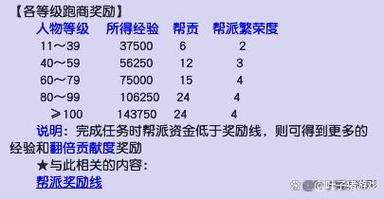 神速技能消耗?神速是什么属性的技能-第1张图片-93游戏 神速技能消耗?神速是什么属性的技能-第1张图片-93游戏
