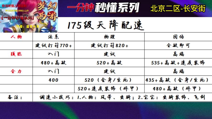 神速技能消耗?神速是什么属性的技能-第5张图片-93游戏 神速技能消耗?神速是什么属性的技能-第5张图片-93游戏