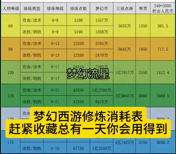 神速技能消耗?神速是什么属性的技能-第6张图片-93游戏 神速技能消耗?神速是什么属性的技能-第6张图片-93游戏