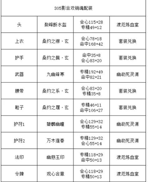 诛仙摄魂技能,诛仙摄魂隐藏任务有多少碎片-第4张图片-93游戏 诛仙摄魂技能,诛仙摄魂隐藏任务有多少碎片-第4张图片-93游戏