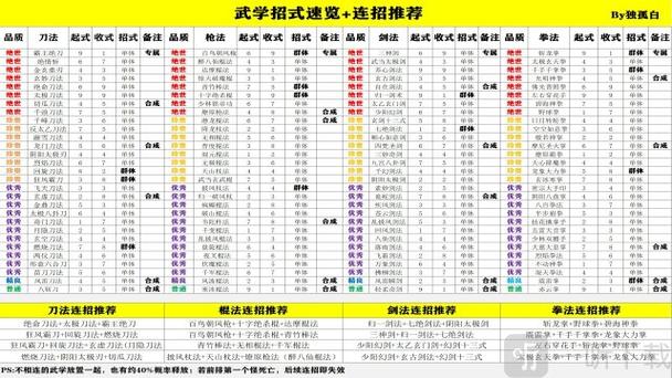 功夫少林技能?少林功夫怎样-第1张图片-93游戏 功夫少林技能?少林功夫怎样-第1张图片-93游戏