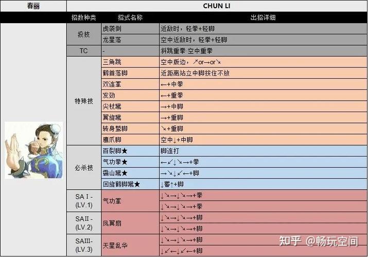 格斗教学技能?格斗技法-第5张图片-93游戏 格斗教学技能?格斗技法-第5张图片-93游戏