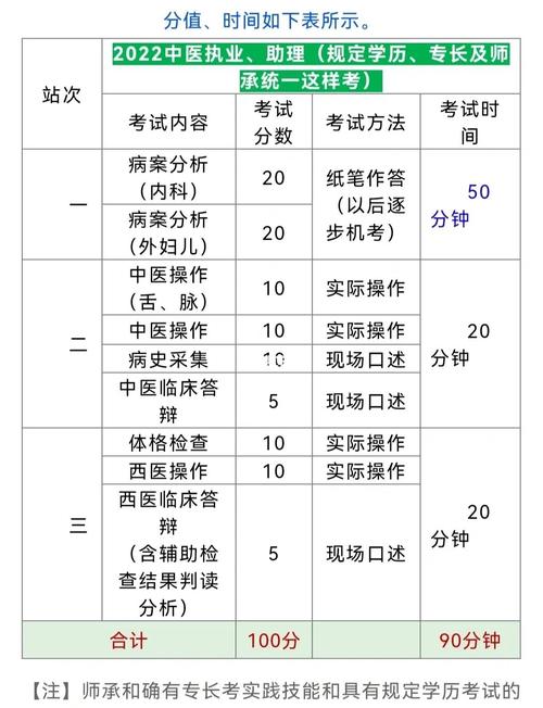 执业医师考试实践技能操作?执业医师实践技能基本操作-第4张图片-93游戏 执业医师考试实践技能操作?执业医师实践技能基本操作-第4张图片-93游戏
