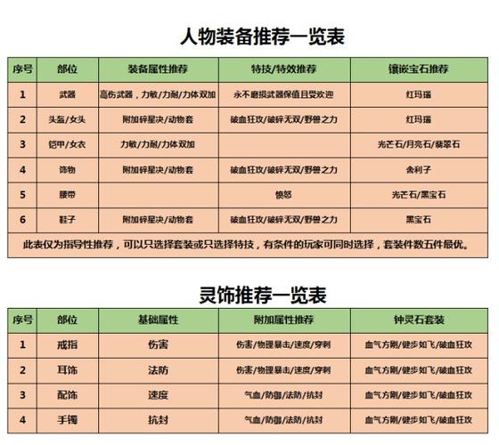 梦幻浪涌技能?梦幻西游浪涌是法术攻击吗-第1张图片-93游戏 梦幻浪涌技能?梦幻西游浪涌是法术攻击吗-第1张图片-93游戏