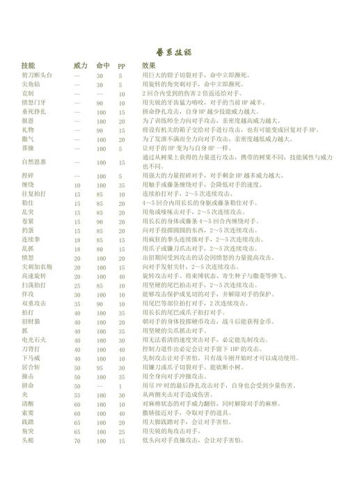 xy全技能机?xy招式?-第6张图片-93游戏 xy全技能机?xy招式?-第6张图片-93游戏
