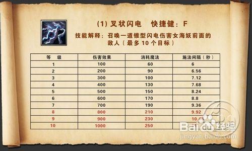 澄海3c5.56无限技能?澄海3c技能加点?-第1张图片-93游戏 澄海3c5.56无限技能?澄海3c技能加点?-第1张图片-93游戏
