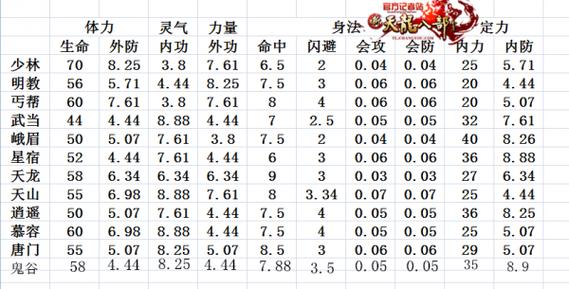 90明教技能?明教技能表?-第2张图片-93游戏 90明教技能?明教技能表?-第2张图片-93游戏