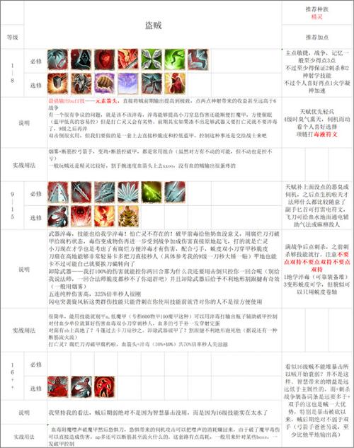 盗贼技能大全?tbc盗贼技能表?-第4张图片-93游戏 盗贼技能大全?tbc盗贼技能表?-第4张图片-93游戏