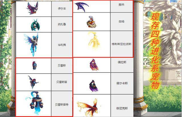贝雷斯技能?贝雷丝身世?-第4张图片-93游戏 贝雷斯技能?贝雷丝身世?-第4张图片-93游戏